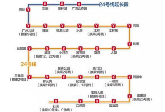 地铁24号线（广州北站-纪念堂），正纳入建设规划调整向国家申报！