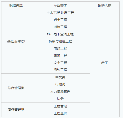央企直聘！中建五局下属中建隧道直招若干人才，查看详情