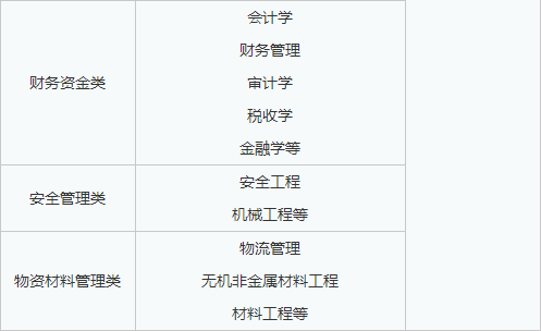 央企直聘！中建五局下属北京公司直招若干人才，查看详情