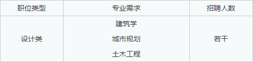 央企直聘！中建五局下属建筑设计院直招若干人才，查看详情