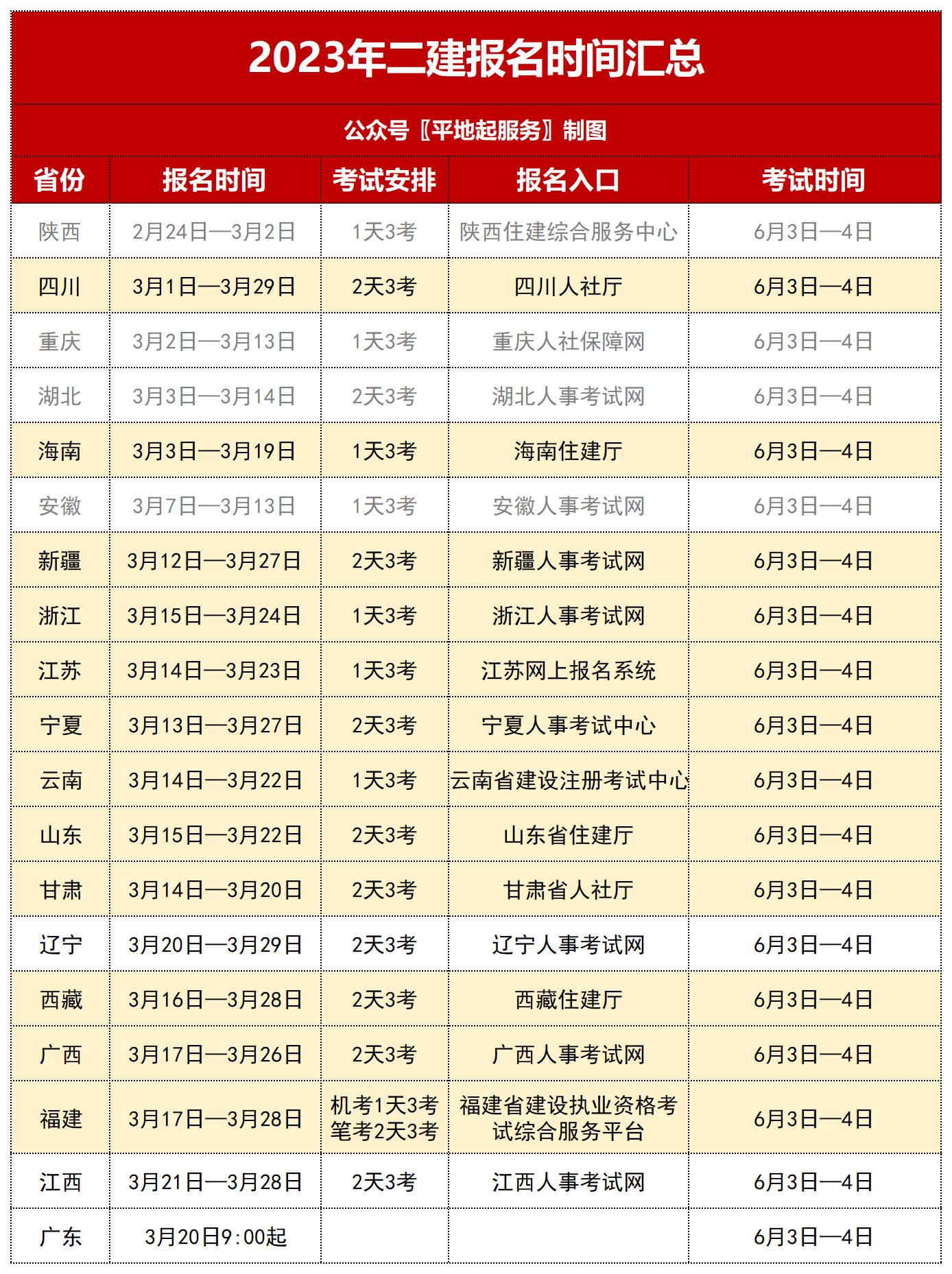江西省2023年二级建造师报名时间_报名条件_报名入口已公布！