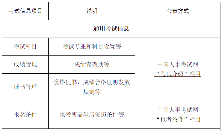 事关2023所有资格考试，中国人事考试网发布新通告！