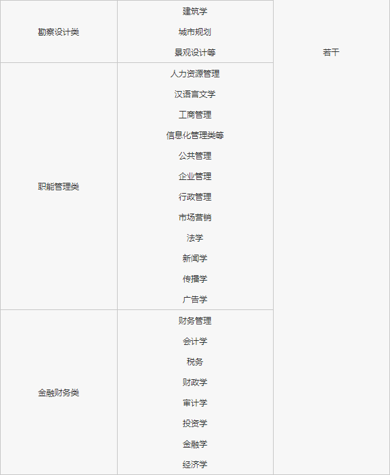 央企直聘！中建一局集团第五建筑有限公司（中建一局五公司）直招若干人才，查看详情
