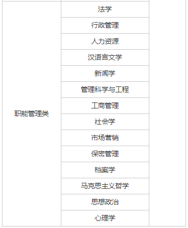 央企直聘！中建交通山东公司校园招聘公告！直招若干人才_平地起央企国企招聘信息