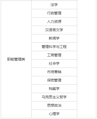 央企直聘！中建交通建设集团有限公司江西分公司校园招聘公告！直招若干人才_平地起央企国企招聘信息