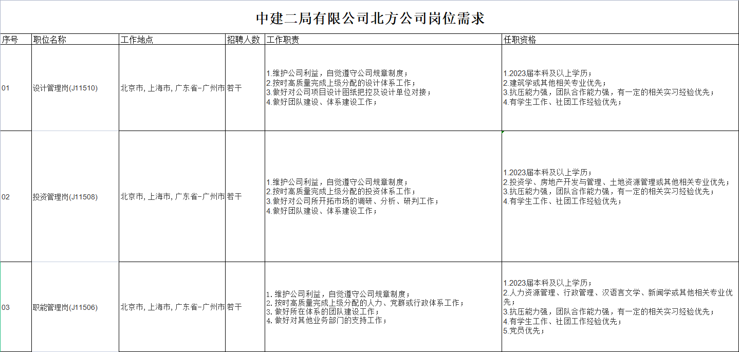 央企直聘！中建二局旗下中建玖合发展集团有限公司校园招聘公告！直招若干人才_平地起央企国企招聘信息