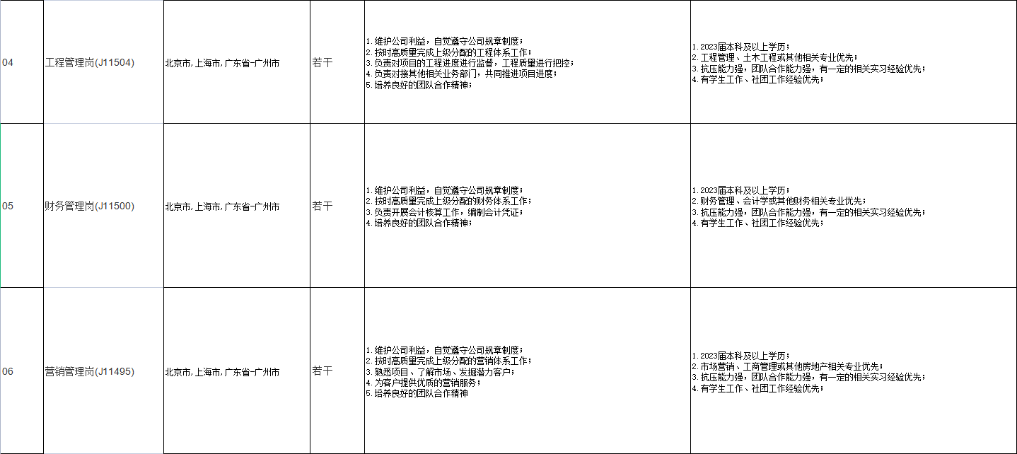央企直聘！中建二局旗下中建玖合发展集团有限公司校园招聘公告！直招若干人才_平地起央企国企招聘信息