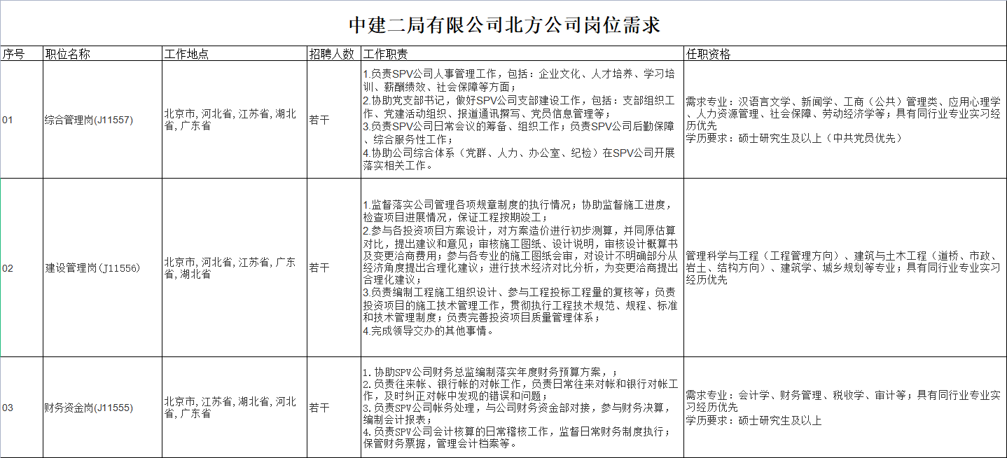 央企直聘!中建二局旗下中国建筑第二工程局有限公司投资分公司校园招聘公告!直招若干人才_平地起央企国企招聘信息 央企直聘!中建二局旗下中国建筑第二工程局有限公司投资分公司校园招聘公告!直招若干人才_平地起央企国企招聘信息