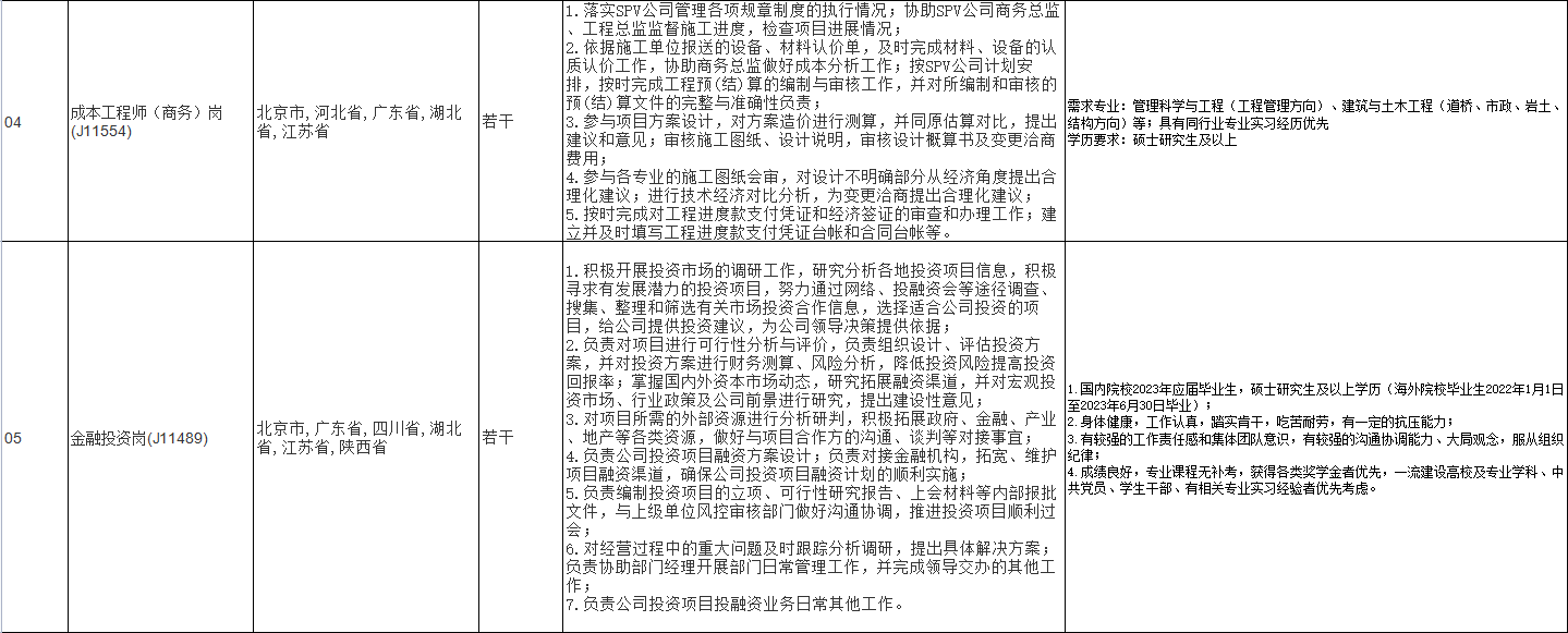 央企直聘!中建二局旗下中国建筑第二工程局有限公司投资分公司校园招聘公告!直招若干人才_平地起央企国企招聘信息 央企直聘!中建二局旗下中国建筑第二工程局有限公司投资分公司校园招聘公告!直招若干人才_平地起央企国企招聘信息