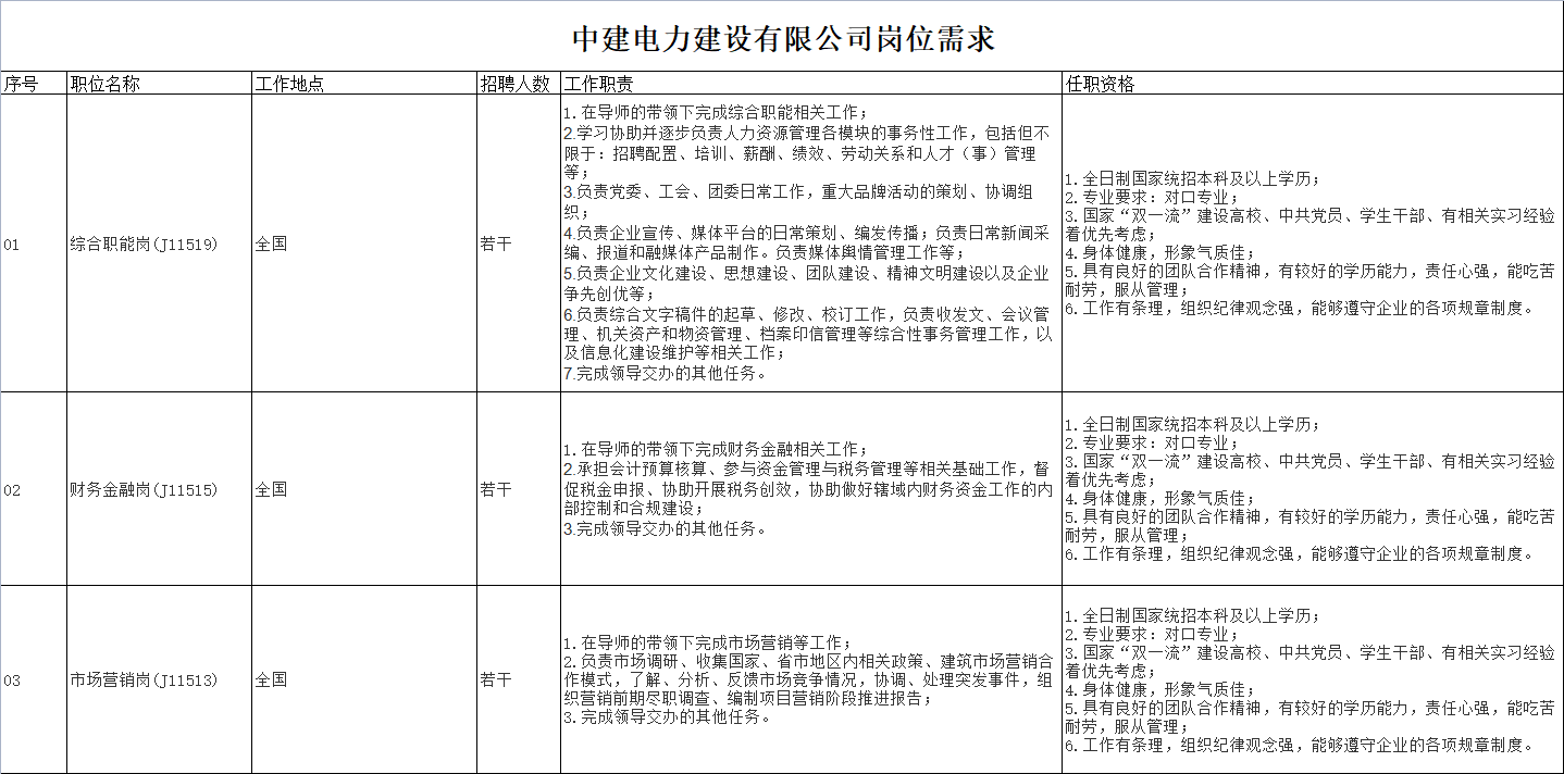 央企直聘!中建二局旗下中建电力建设有限公司校园招聘公告!直招若干人才_平地起央企国企招聘信息 央企直聘!中建二局旗下中建电力建设有限公司校园招聘公告!直招若干人才_平地起央企国企招聘信息