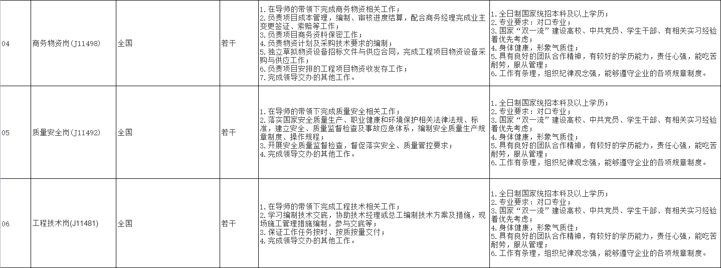 央企直聘!中建二局旗下中建电力建设有限公司校园招聘公告!直招若干人才_平地起央企国企招聘信息 央企直聘!中建二局旗下中建电力建设有限公司校园招聘公告!直招若干人才_平地起央企国企招聘信息