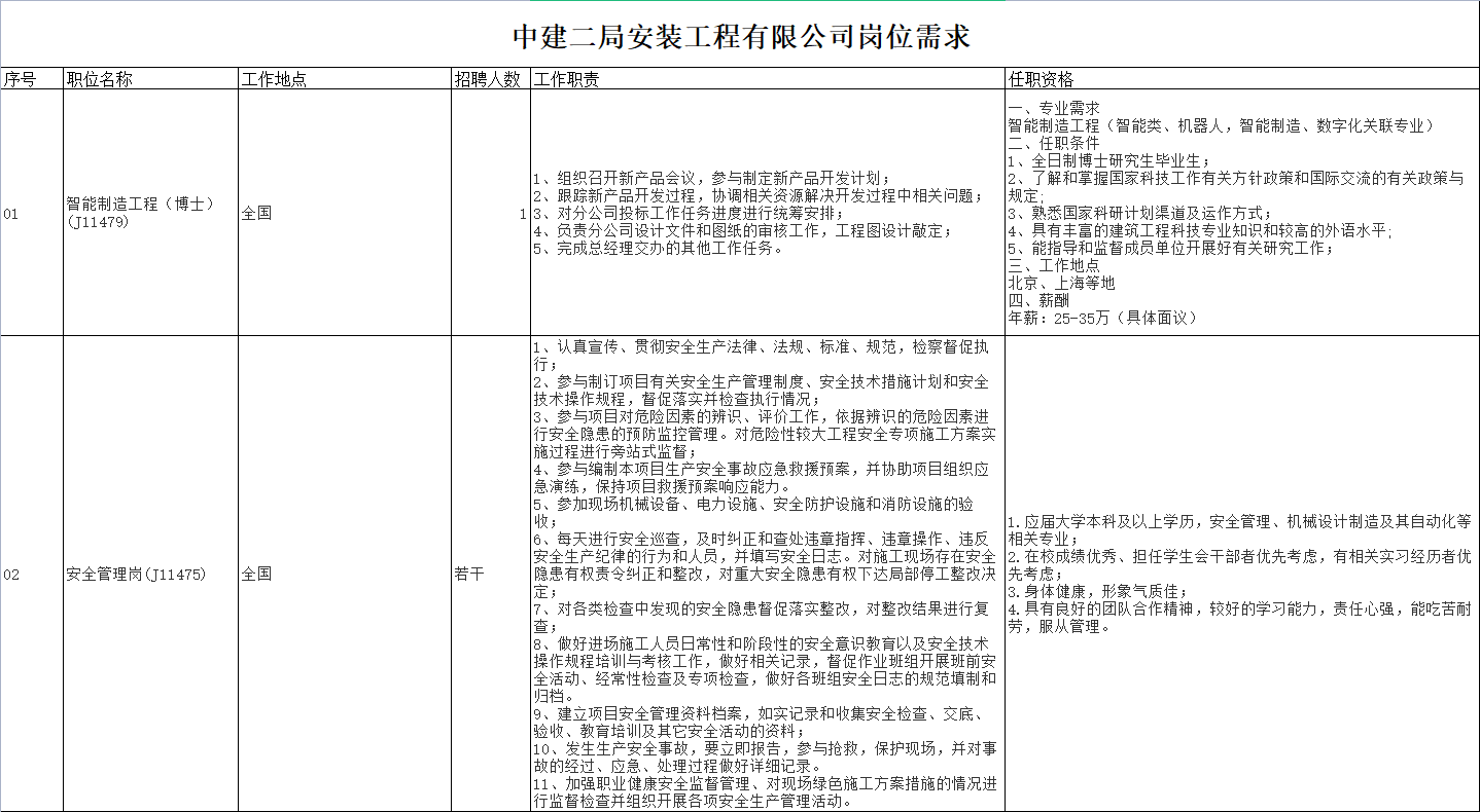 央企直聘!中建二局旗下中建二局安装工程有限公司校园招聘公告!直招若干人才_平地起央企国企招聘信息 央企直聘!中建二局旗下中建二局安装工程有限公司校园招聘公告!直招若干人才_平地起央企国企招聘信息