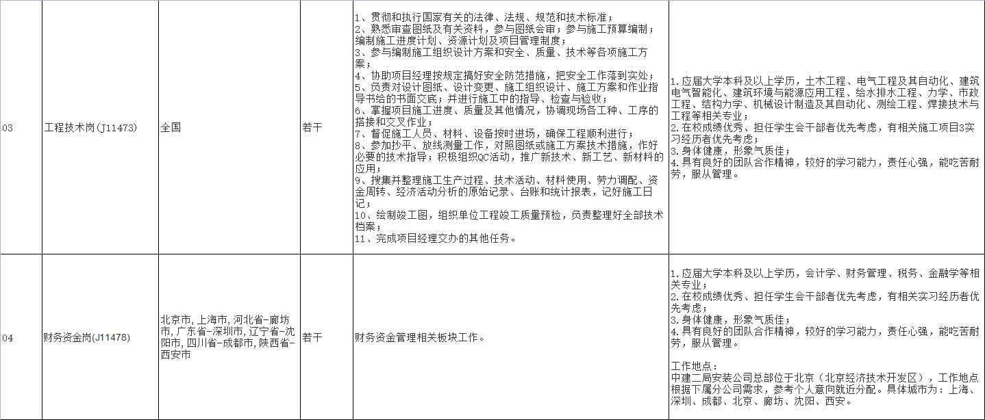 央企直聘!中建二局旗下中建二局安装工程有限公司校园招聘公告!直招若干人才_平地起央企国企招聘信息 央企直聘!中建二局旗下中建二局安装工程有限公司校园招聘公告!直招若干人才_平地起央企国企招聘信息