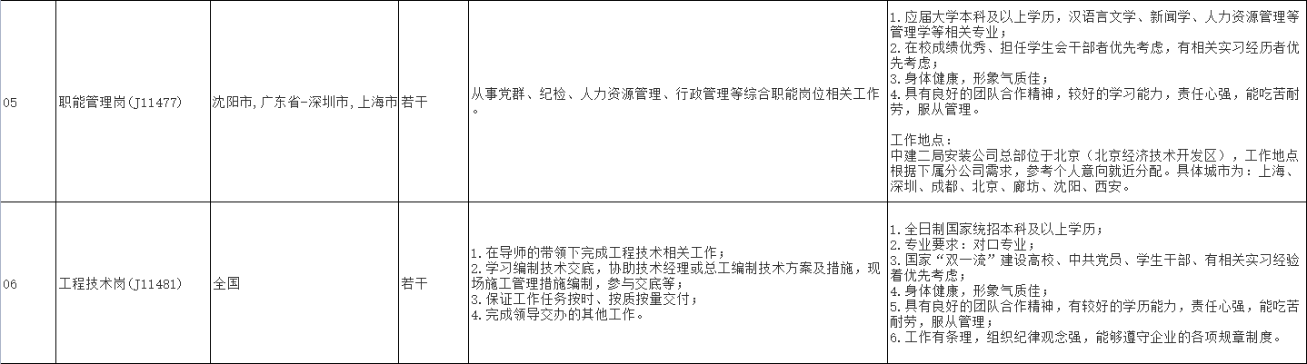 央企直聘!中建二局旗下中建二局安装工程有限公司校园招聘公告!直招若干人才_平地起央企国企招聘信息 央企直聘!中建二局旗下中建二局安装工程有限公司校园招聘公告!直招若干人才_平地起央企国企招聘信息