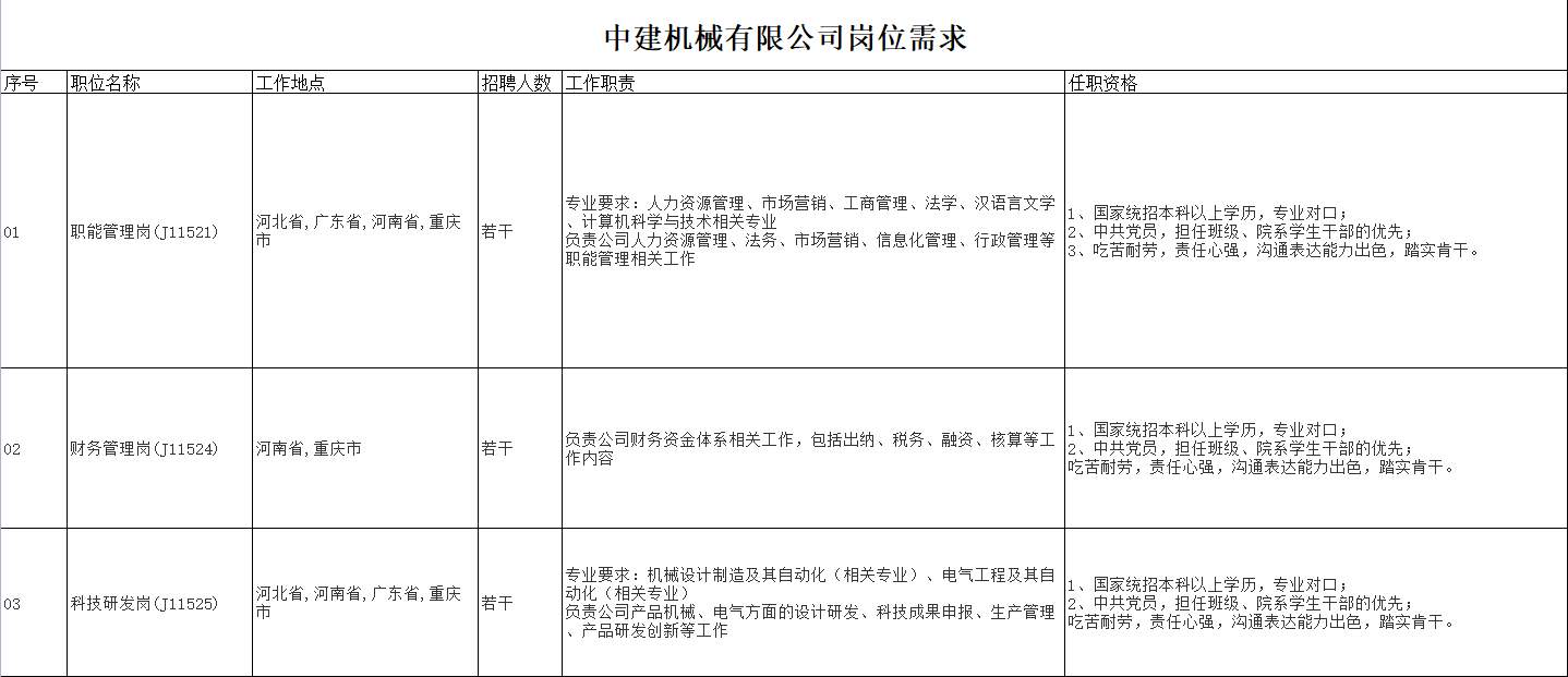 央企直聘!中建二局旗下中建机械有限公司校园招聘公告!直招若干人才_平地起央企国企招聘信息 央企直聘!中建二局旗下中建机械有限公司校园招聘公告!直招若干人才_平地起央企国企招聘信息