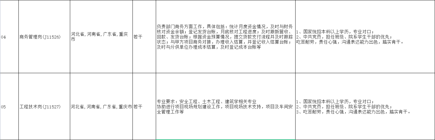 央企直聘!中建二局旗下中建机械有限公司校园招聘公告!直招若干人才_平地起央企国企招聘信息 央企直聘!中建二局旗下中建机械有限公司校园招聘公告!直招若干人才_平地起央企国企招聘信息