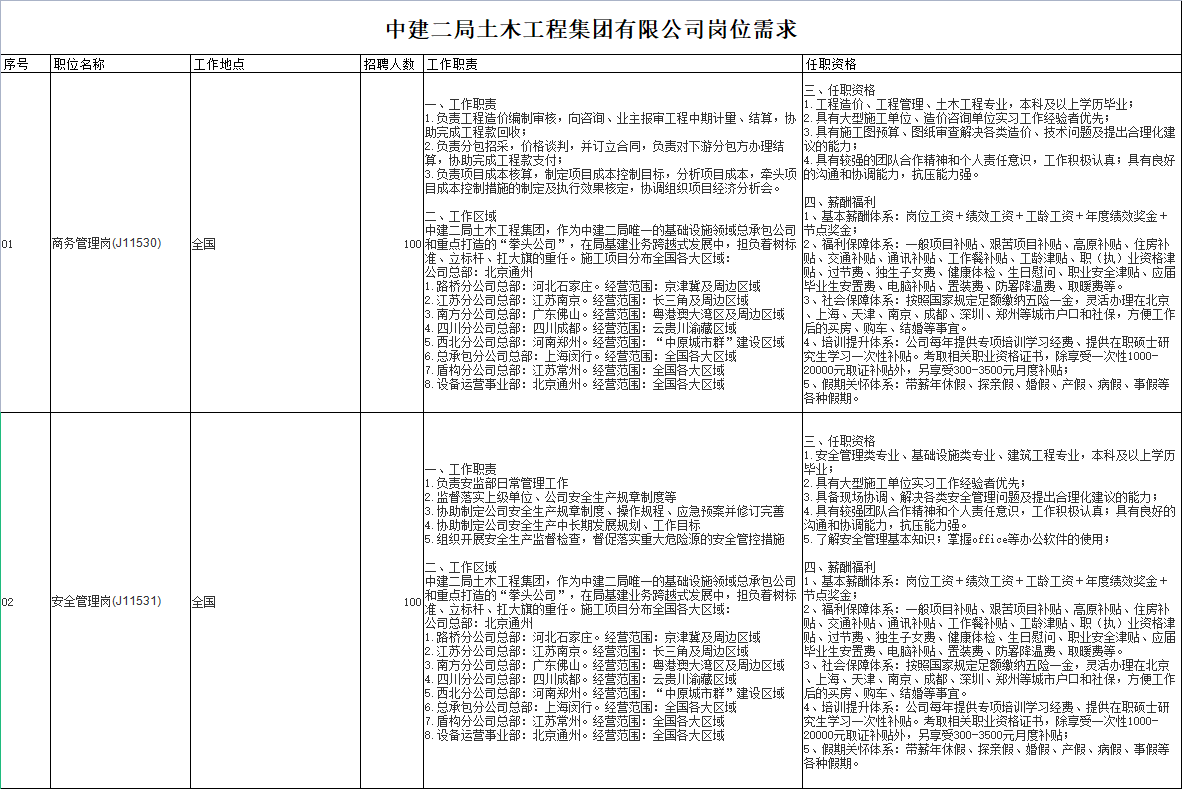 央企直聘！中建二局旗下中建二局土木工程集团有限公司校园招聘公告！直招若干人才_平地起央企国企招聘信息
