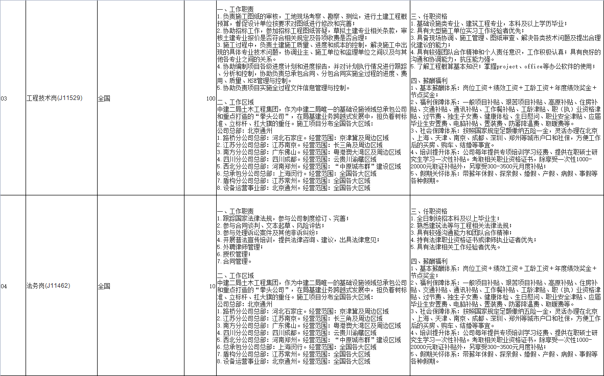 央企直聘！中建二局旗下中建二局土木工程集团有限公司校园招聘公告！直招若干人才_平地起央企国企招聘信息