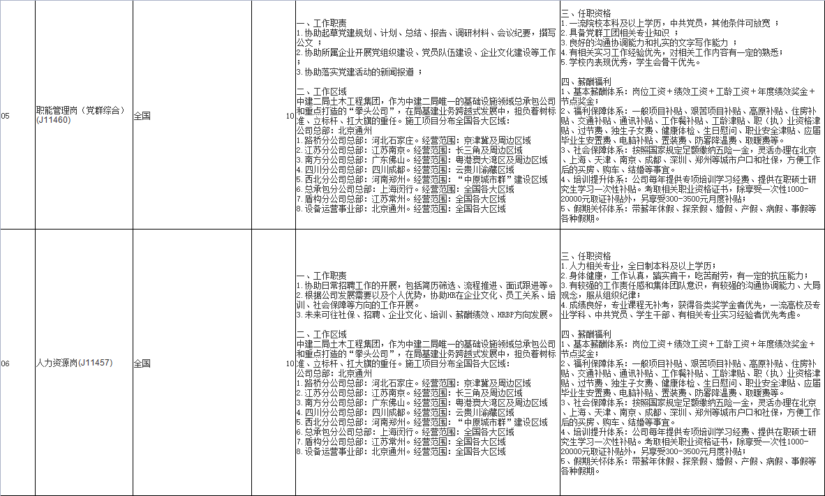 央企直聘！中建二局旗下中建二局土木工程集团有限公司校园招聘公告！直招若干人才_平地起央企国企招聘信息