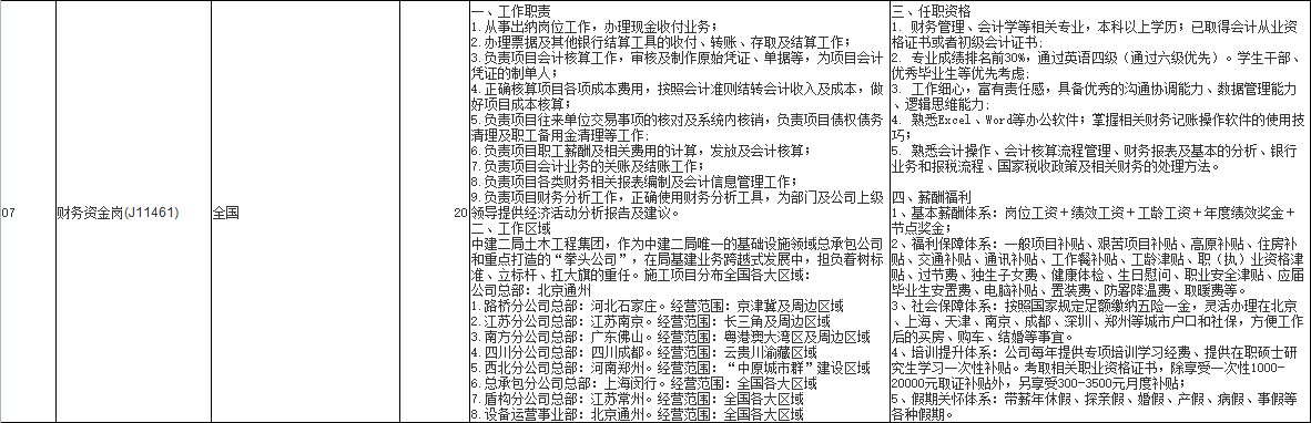 央企直聘！中建二局旗下中建二局土木工程集团有限公司校园招聘公告！直招若干人才_平地起央企国企招聘信息