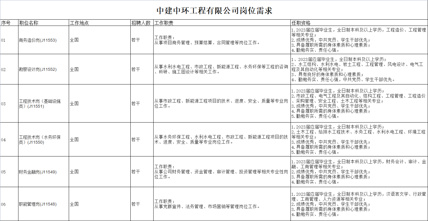 央企直聘！中建二局旗下中建中环工程有限公司校园招聘公告！直招若干人才_平地起央企国企招聘信息
