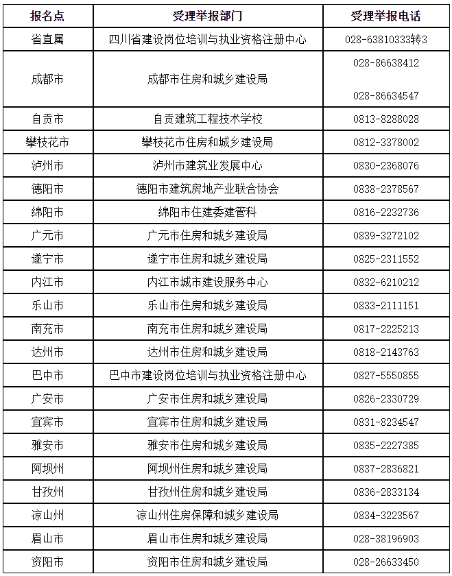 四川省人事考试中心关于2022年度一级建造师资格考试四川省拟取得资格证书或合格证明人员公示