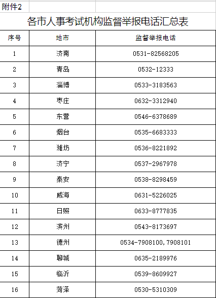山东人事考试信息网发布2022年度一级建造师资格考试山东省成绩合格人员公示