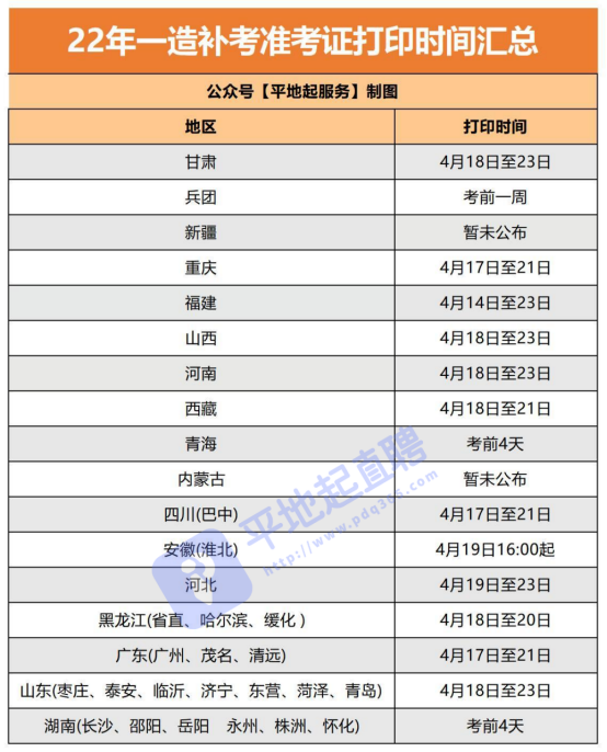倒计时5天！一级造价工程师补考准考证打印时间汇总！_中国人事考试网_一造