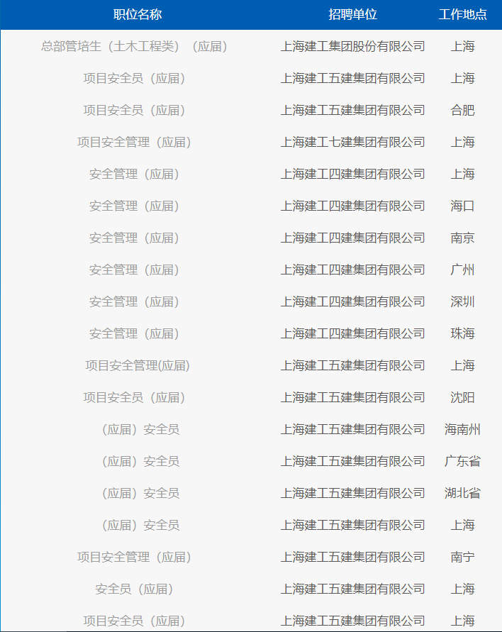 国企直聘！上海建工集团股份有限公司应届生校园招聘（土木工程_项目安全管理类）人才！_平地起国企央企招聘信息