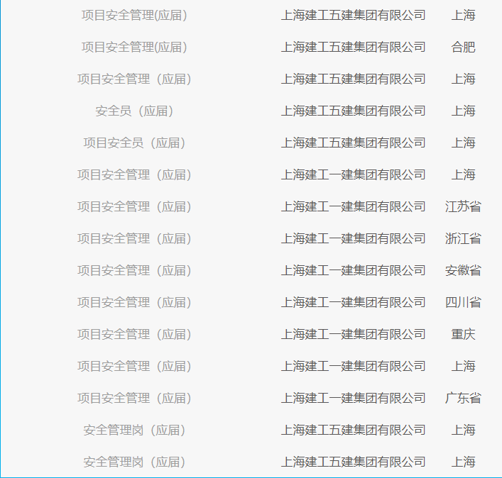国企直聘！上海建工集团股份有限公司应届生校园招聘（土木工程_项目安全管理类）人才！_平地起国企央企招聘信息