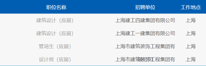 国企直聘！上海建工集团股份有限公司应届生校园招聘（建筑设计类）人才！_平地起国企央企招聘信息