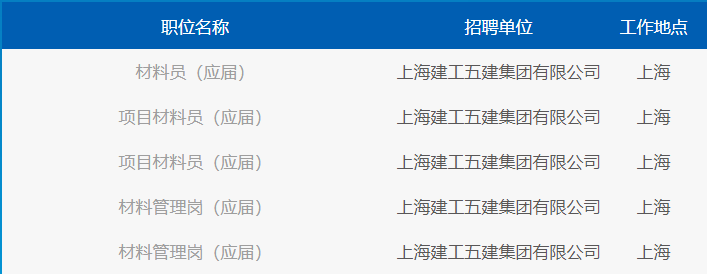 国企直聘！上海建工五建集团有限公司校园招聘（建材质量管理类）人才！_平地起国企央企招聘信息