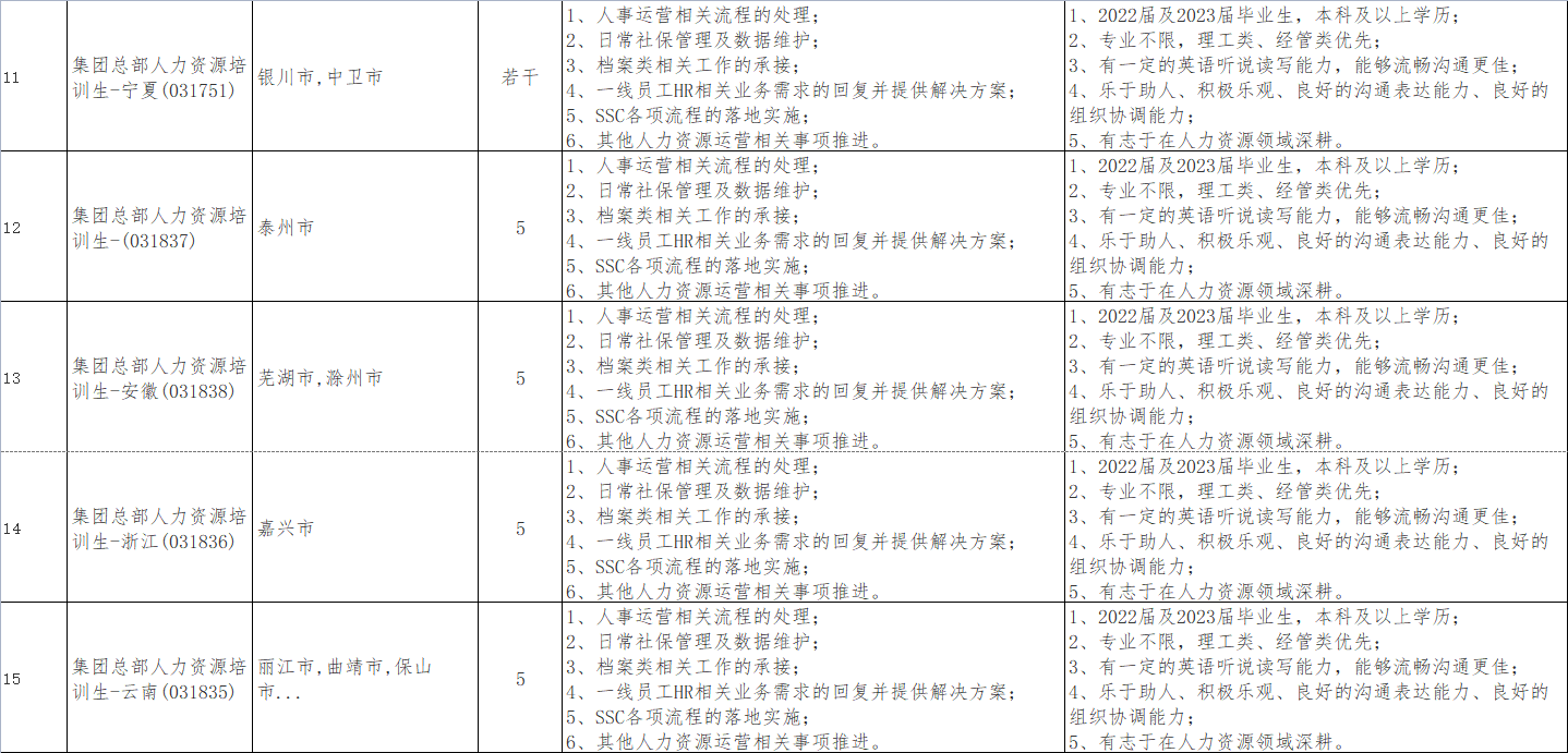 名企直聘！隆基绿能科技股份有限公司公开招聘若干人！找工作的速来！