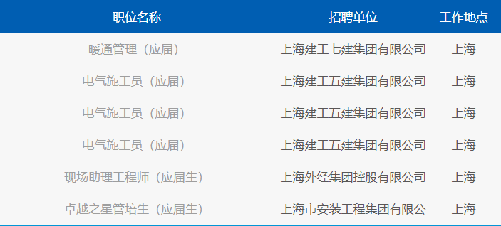 国企直聘！上海建工集团股份有限公司应届生校园招聘（电气管理类）人才！_平地起国企央企招聘信息
