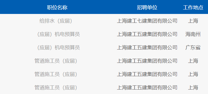 国企直聘！上海建工集团股份有限公司 - 应届生校园招聘（给排水）人才！_平地起国企央企招聘信息