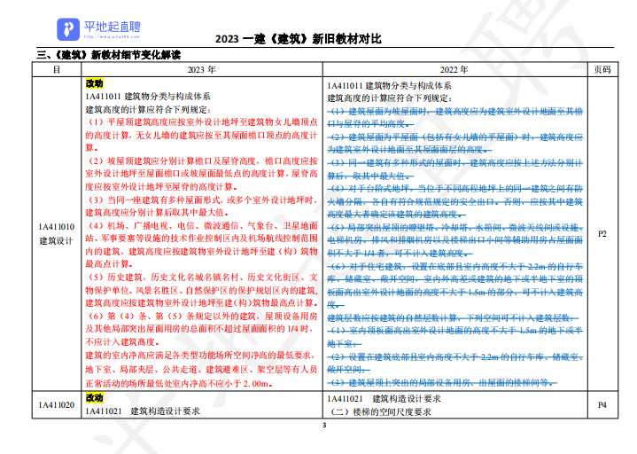 2023年一级建造师《建筑工程管理与实务》新旧教材变化对比(完整版)_一建新教材