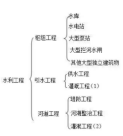 2023年监理工程师考试《水利控制》考后对答案!!!_监理 2023年监理工程师考试《水利控制》考后对答案!!!_监理