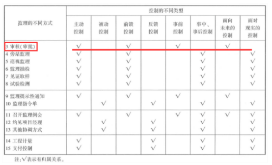 2023年监理工程师《交通工程目标控制》考后对答案！！！_监理