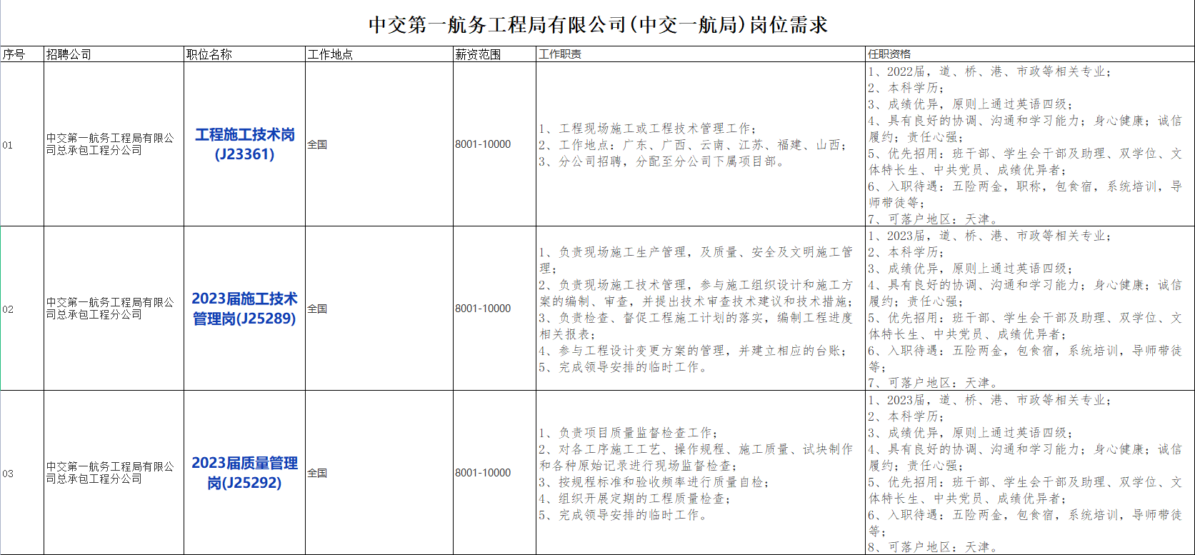 国企招聘信息！中国交通建设股份有限公司下属中交第一航务工程局有限公司若干人才，查看详情