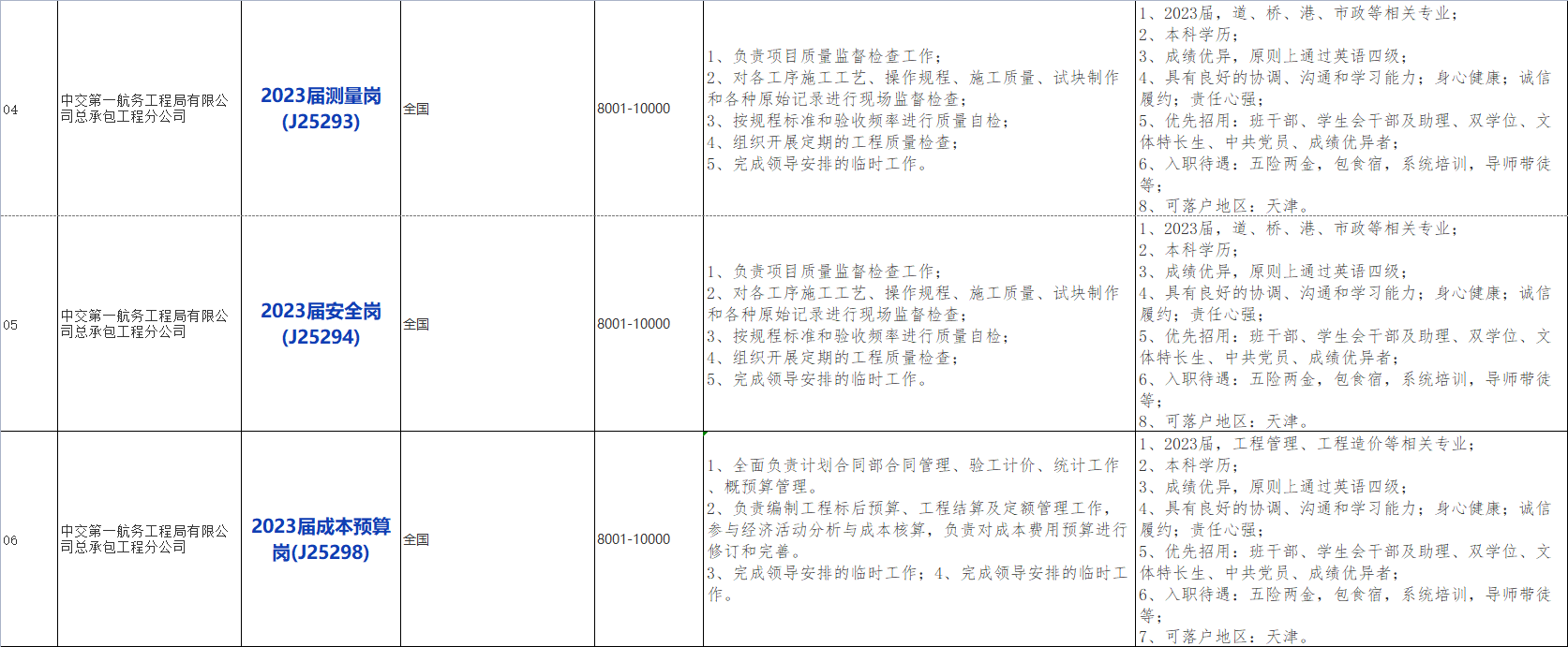 国企招聘信息！中国交通建设股份有限公司下属中交第一航务工程局有限公司若干人才，查看详情