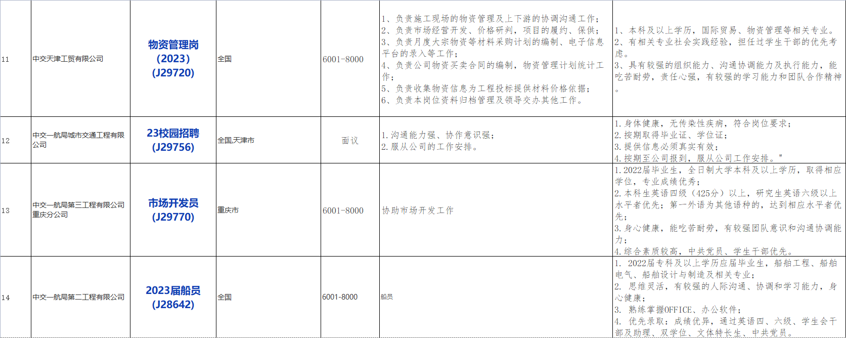国企招聘信息！中国交通建设股份有限公司下属中交第一航务工程局有限公司若干人才，查看详情