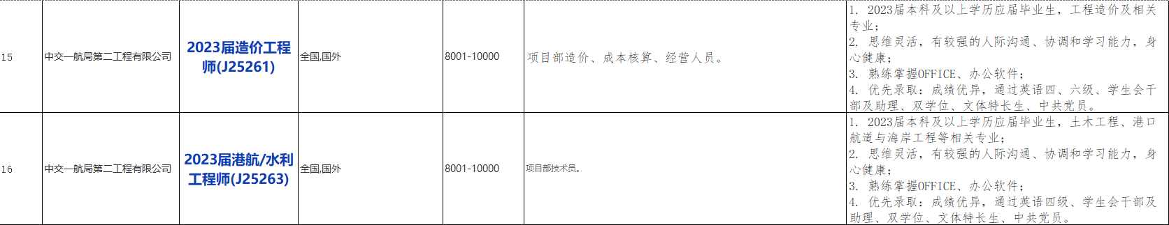国企招聘信息！中国交通建设股份有限公司下属中交第一航务工程局有限公司若干人才，查看详情
