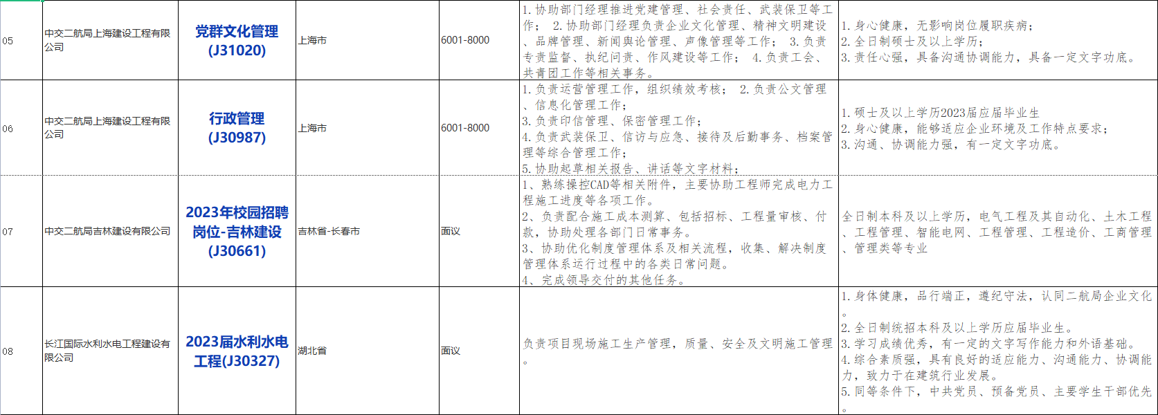 国企招聘信息！中国交通建设股份有限公司下属中交第二航务工程局有限公司若干人才，查看详情