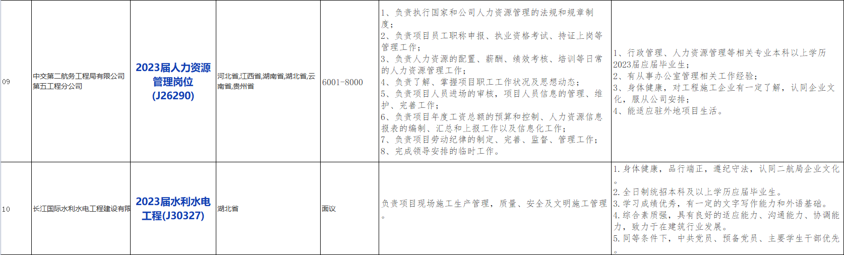 国企招聘信息！中国交通建设股份有限公司下属中交第二航务工程局有限公司若干人才，查看详情