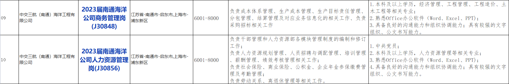 国企招聘信息！中国交通建设股份有限公司下属中交第三航务工程局有限公司若干人才，查看详情