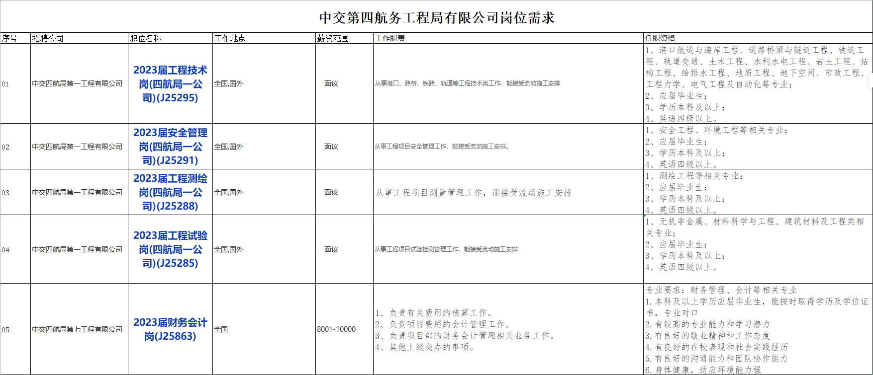 国企招聘信息！中国交通建设股份有限公司下属中交第四航务工程局有限公司若干人才，查看详情