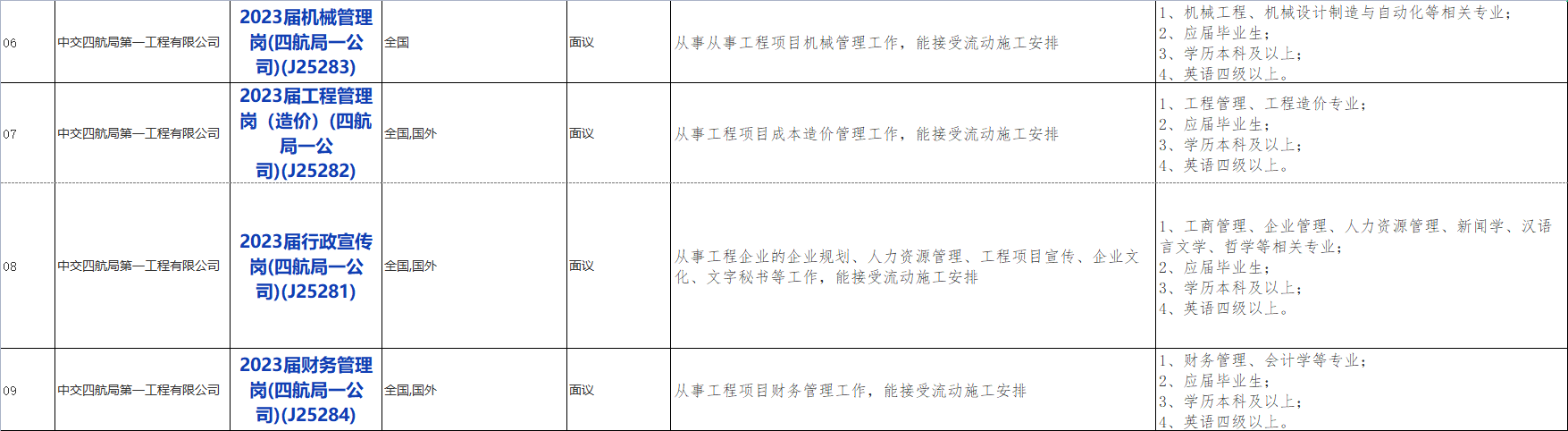 国企招聘信息！中国交通建设股份有限公司下属中交第四航务工程局有限公司若干人才，查看详情