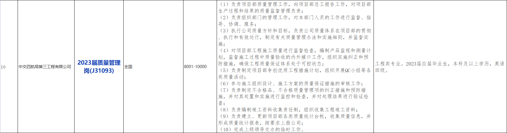 国企招聘信息！中国交通建设股份有限公司下属中交第四航务工程局有限公司若干人才，查看详情