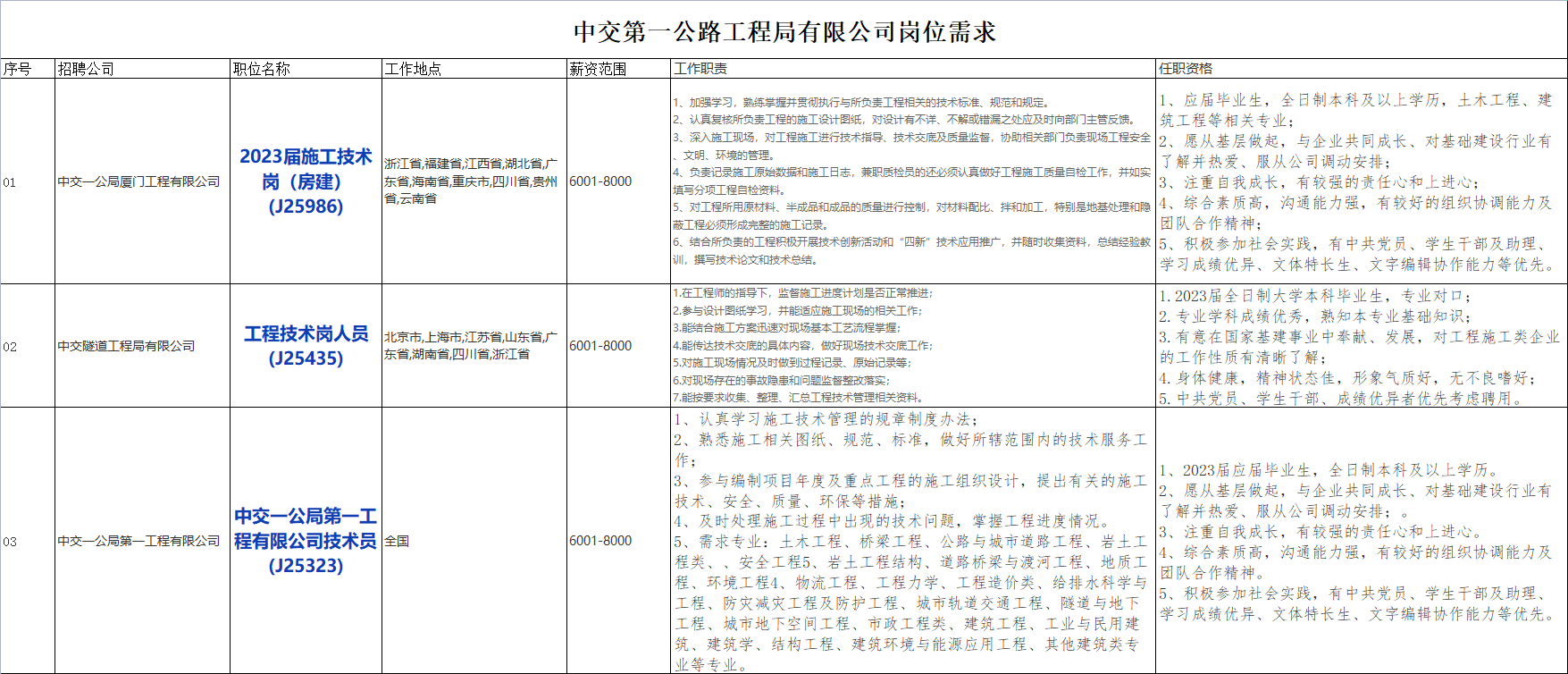 国企招聘信息！中国交通建设股份有限公司下属中交第一公路工程局有限公司若干人才，查看详情