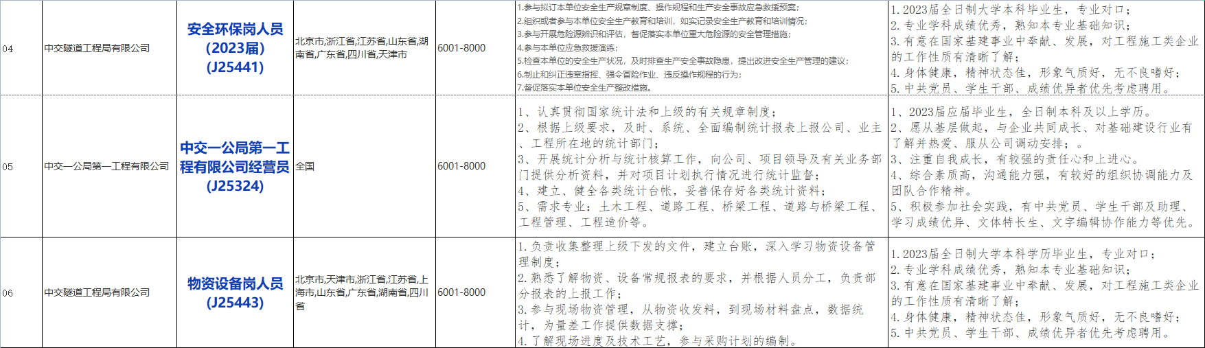 国企招聘信息！中国交通建设股份有限公司下属中交第一公路工程局有限公司若干人才，查看详情